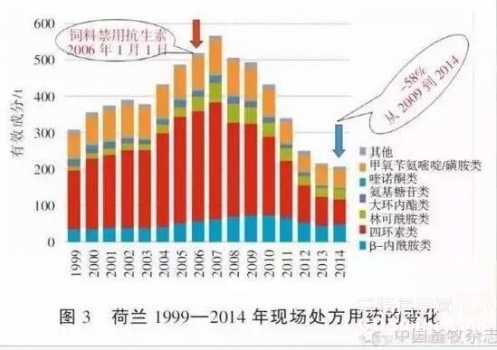 歐洲飼料禁抗十年 中國該學(xué)什么？