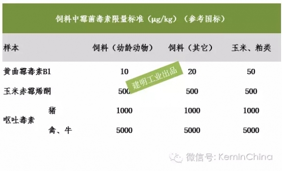 2016年8月霉菌毒素檢測(cè)分析報(bào)告