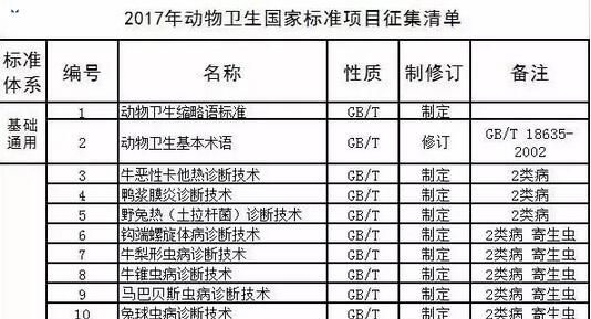 農(nóng)業(yè)部通報2017年第二期獸藥質(zhì)量監(jiān)督抽檢情況