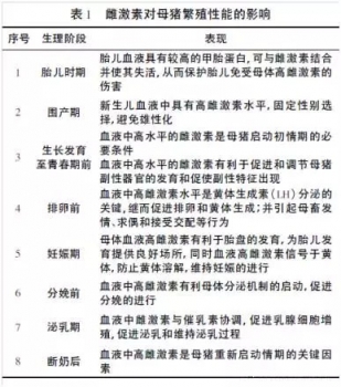 日糧營養(yǎng)對母豬雌激素代謝的干預(yù)