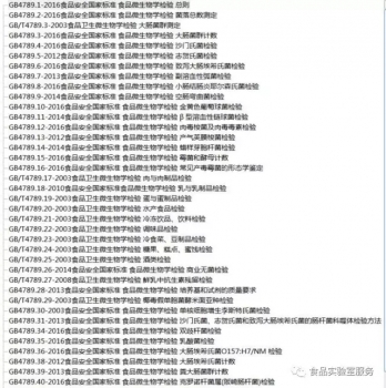 食品中常見18種微生物污染（附帶微生物檢驗(yàn)方法標(biāo)準(zhǔn))！