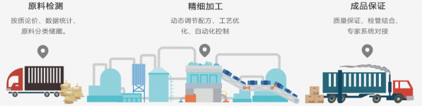 “互聯(lián)網(wǎng)+檢測”全鏈條的飼料質(zhì)量管控
