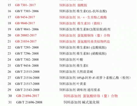 必須收藏！飼料的565項標(biāo)準(zhǔn)全部在這里了！_20.gif