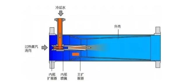 飼料水分調節(jié)新設備“閃蒸補水設備”剖析