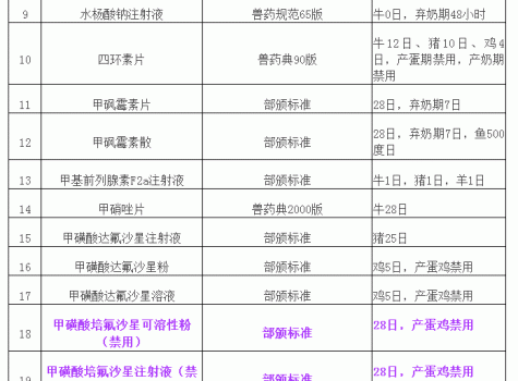 “獸藥停藥期規(guī)定”重新整理版（請收藏）_02.gif