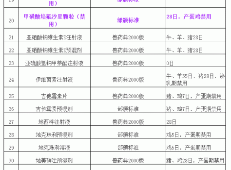 “獸藥停藥期規(guī)定”重新整理版（請收藏）_03.gif