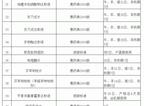 “獸藥停藥期規(guī)定”重新整理版（請收藏）_04.gif