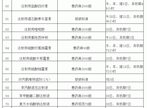 “獸藥停藥期規(guī)定”重新整理版（請收藏）_07.gif