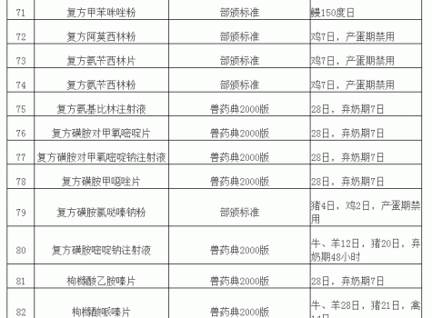 “獸藥停藥期規(guī)定”重新整理版（請收藏）_08.gif