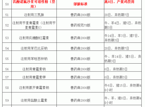 “獸藥停藥期規(guī)定”重新整理版（請收藏）_06.gif