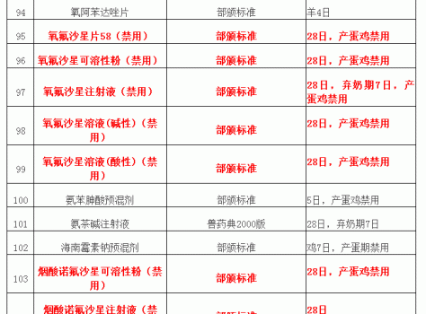 “獸藥停藥期規(guī)定”重新整理版（請收藏）_10.gif