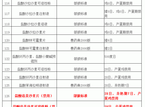 “獸藥停藥期規(guī)定”重新整理版（請收藏）_12.gif