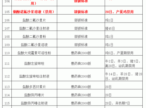 “獸藥停藥期規(guī)定”重新整理版（請收藏）_11.gif