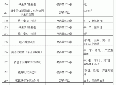 “獸藥停藥期規(guī)定”重新整理版（請收藏）_15.gif