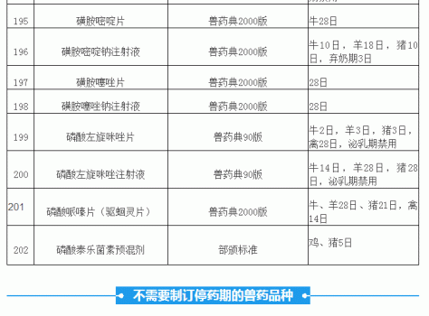 “獸藥停藥期規(guī)定”重新整理版（請收藏）_19.gif