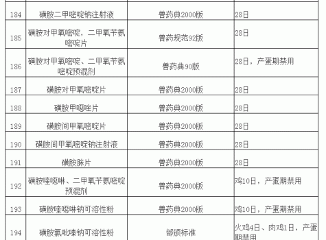 “獸藥停藥期規(guī)定”重新整理版（請收藏）_18.gif