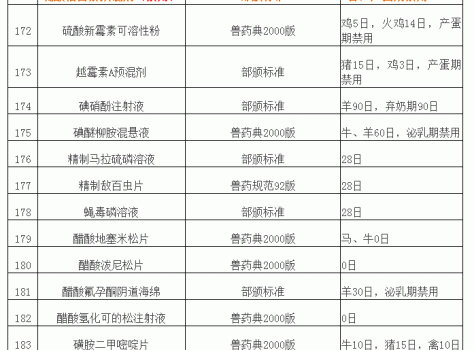 “獸藥停藥期規(guī)定”重新整理版（請收藏）_17.gif