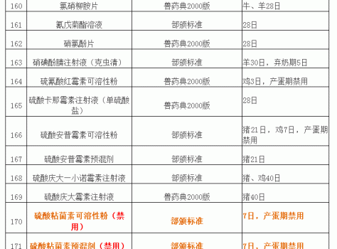 “獸藥停藥期規(guī)定”重新整理版（請收藏）_16.gif