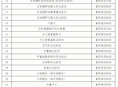 “獸藥停藥期規(guī)定”重新整理版（請收藏）_21.gif