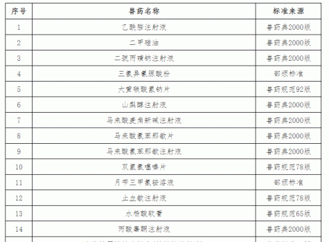 “獸藥停藥期規(guī)定”重新整理版（請收藏）_20.gif