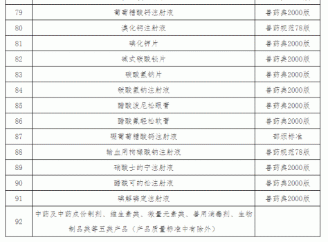 “獸藥停藥期規(guī)定”重新整理版（請收藏）_25.gif