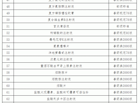 “獸藥停藥期規(guī)定”重新整理版（請收藏）_23.gif