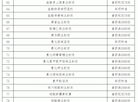 “獸藥停藥期規(guī)定”重新整理版（請收藏）_24.gif