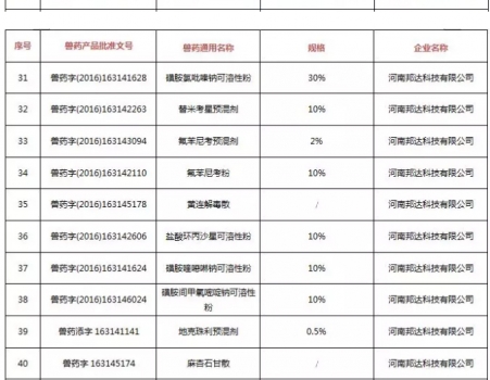 注意！農(nóng)業(yè)農(nóng)村部注銷250個(gè)獸藥產(chǎn)品文號(hào)，這些產(chǎn)品在購(gòu)買時(shí)要當(dāng)心_04.jpg