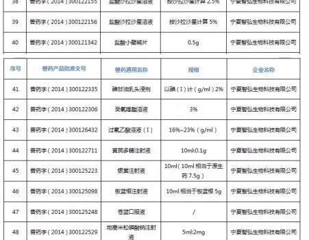 注意！農(nóng)業(yè)農(nóng)村部注銷250個(gè)獸藥產(chǎn)品文號(hào)，這些產(chǎn)品在購(gòu)買時(shí)要當(dāng)心_17.jpg