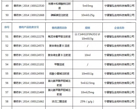 注意！農(nóng)業(yè)農(nóng)村部注銷250個(gè)獸藥產(chǎn)品文號(hào)，這些產(chǎn)品在購(gòu)買時(shí)要當(dāng)心_18.jpg