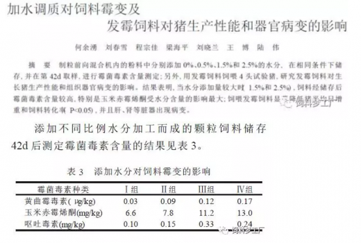 飼料采用保水措施提高產(chǎn)品水分之前，考慮順序：