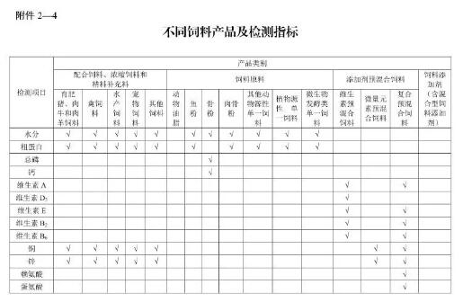 2019年飼料質(zhì)量安全抽查第一次公開54項(xiàng)檢測(cè)指標(biāo)，還有哪些變化呢？