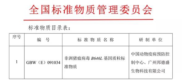中國動物疫病預防控制中心研制的《非洲豬瘟病毒B646L基因質(zhì)粒標準物質(zhì)》獲得國家標...