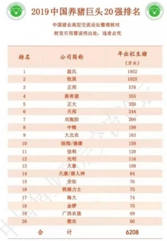重磅！2019中國養(yǎng)豬巨頭20強排名