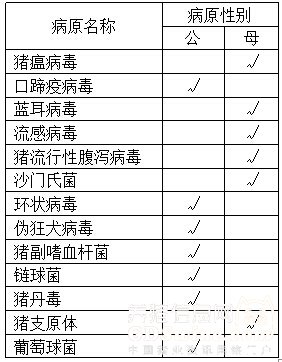 樊福好：病原的性別