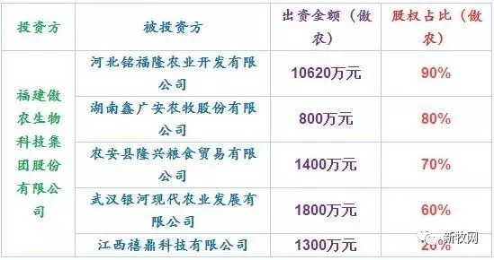 動(dòng)作頻頻！傲農(nóng)上市后股價(jià)暴漲239.87%！再添3家飼料公司